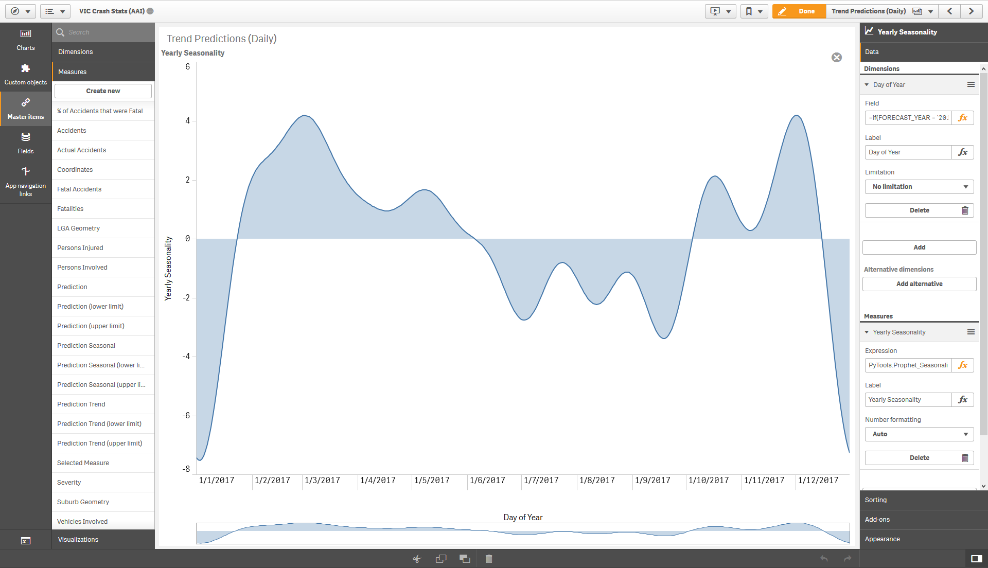 yearly seasonality chart